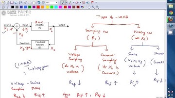GATE 2002 ECE Voltage Series Negative feedback amplifier