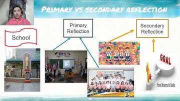 Intro to Philosophy (SHS)- Philosophical Reflection