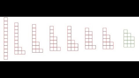 Partitions. Lecture 1