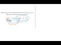 Multiplication and Division Properties