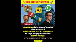 Zoho’s Arattai App Overtakes WhatsApp? | India’s New Viral Messenger!#viral #shorts #india #news