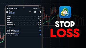 How to Set Stop Loss in MetaTrader 5