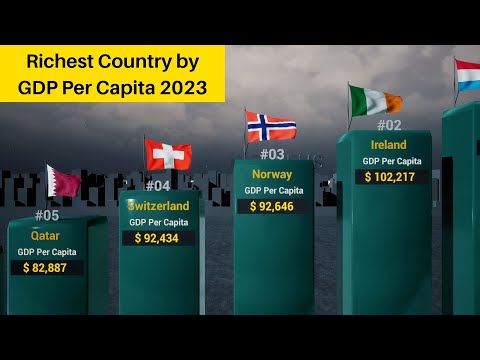 Richest Country By GDP Per Capita 2023 | IMF Report