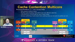 Safety-critical Multi-core for #Avionics
