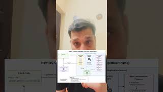 What is Dependency Injection? | Spring Boot Explained for Beginners