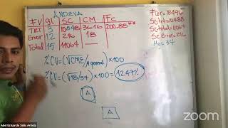 Exclusive DCA parte 3 (Prueba de Tukey). Profile
