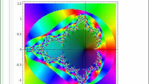 Sage Interact / ODE and Mandelbrot