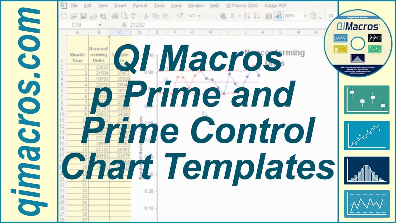 P Control Chart In Excel