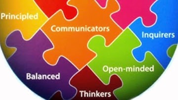 Personal Project - Reflecting