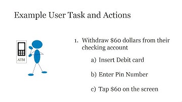Human Factors Evaluation: The Cognitive Walkthrough - Quick Version