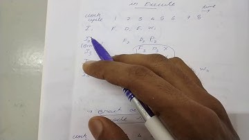 11 Unconditional Branch Analysis - Control Hazard - Computer Organization