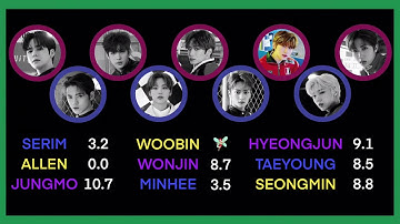 ♡︎ How Would CRAVITY Sing “SAVE ME SAVE YOU” (WJSN) | Line Distribution ♡︎