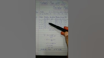 Arithmetic mean in continuous series by step deviation method