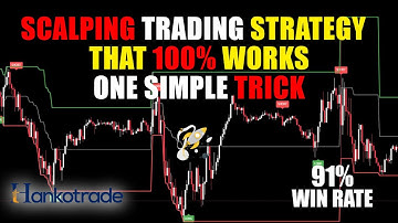 100% Accurate Buy Sell TradingView Indicator Strategy| I Found The Most Profitable Scalping Strategy