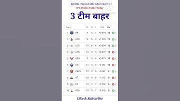 IPL 2024 Points Table Today After Match CSK Vs Pbks #shortsfeed #shorts #iplshorts #cricketshorts