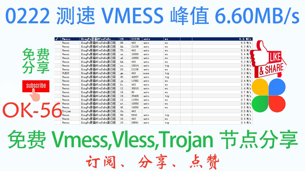 OK-58 免费Vmess/Vless/Trojan节点测验报告分享 - YouTube