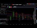 🔴 Live Trading | EU Session | ES Futures