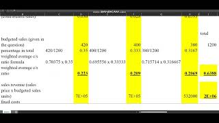 Multiproduct Break Even Analysis Question
