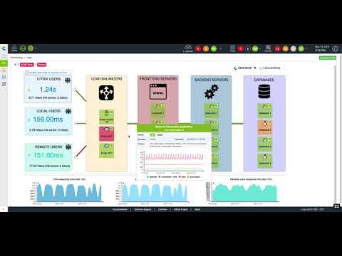 Accedian SkyLIGHT™ PVX, now fully integrated with Centreon EMS, is a unified network and application performance monitoring solution (NAPM) built for virtual and cloud environments. The video illustrates the solution’s functionality down to the transaction level, monitoring end user experience for applications running on premise or in private and virtual clouds.