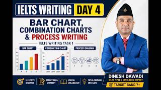 IELTS Writing Day 4 – Bar Chart, Combination Charts & Process Writing (Task 1)