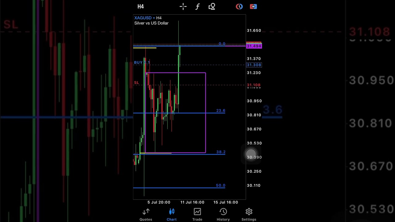 CPI NEWS….11th of July 2024 