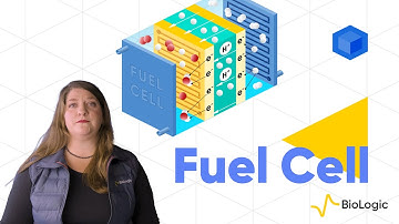 Fuel Cell & Electrolyzer R&D Solutions - BioLogic