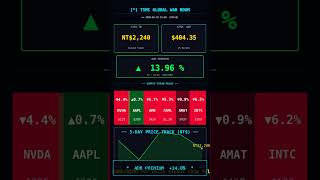 Semiconductor Heatmap 2026-05-18 | TSMC Supply Chain Live Monitor