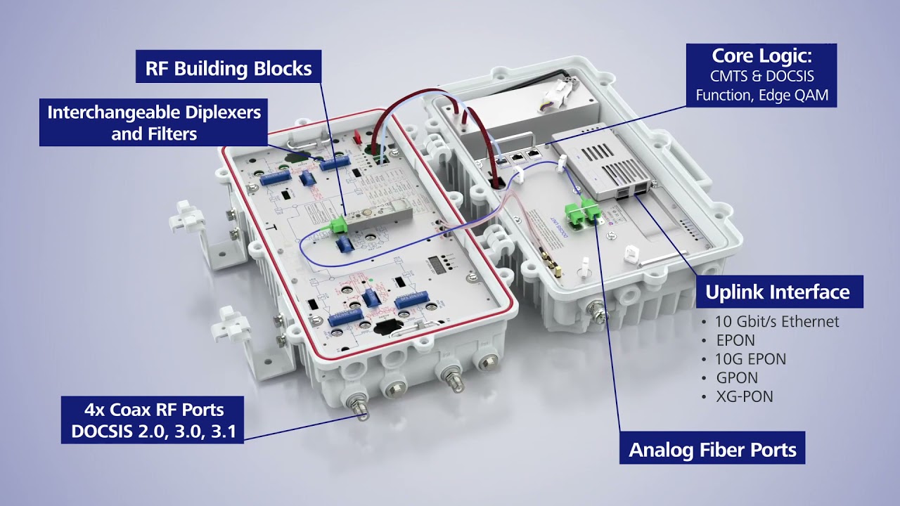 HFC Broadband Solutions