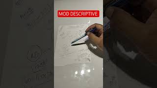 MOD Jobs 2026 Descriptive Test Guide | MOD Descriptive for AD and all posts | Important Topics