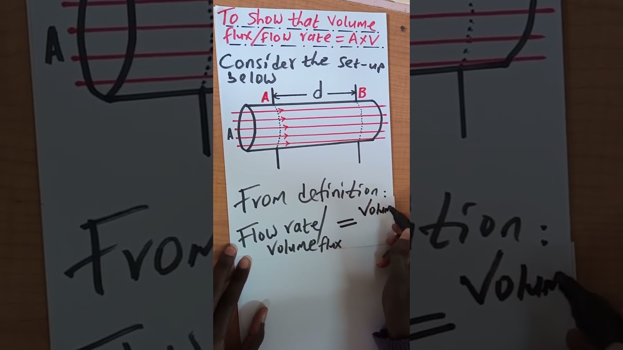 To show that Volume flux = Cross-sectional area × Velocity | (Flow rate or Volume Flux = A×V)