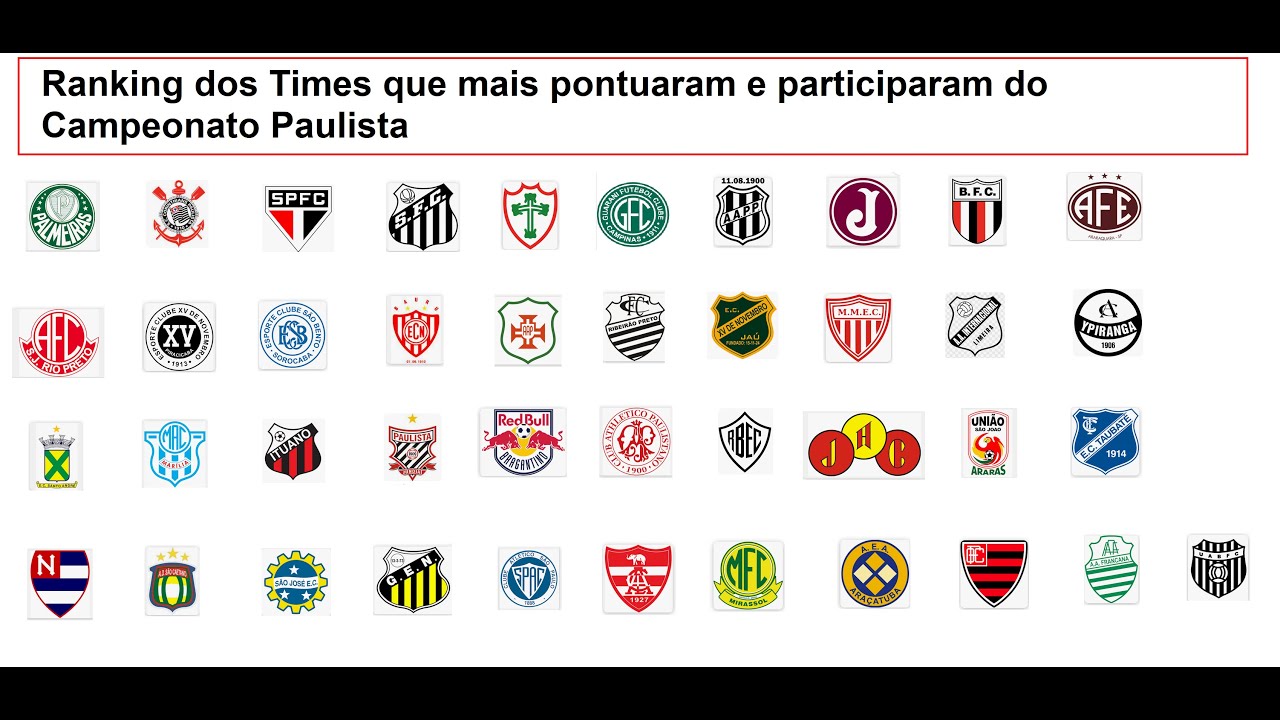 Ranking Histórico do Campeonato Paulista - Times que mais participaram ...