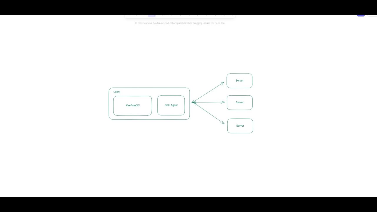 KeePassXC SSH Agent Demo Mengamankan SSH Key Menggunakan KeePassXC keepassxc-ssh-agent-demo-mengamankan-ssh-key-menggunakan-keepassxc