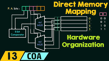 Direct Memory Mapping – Hardware Implementation