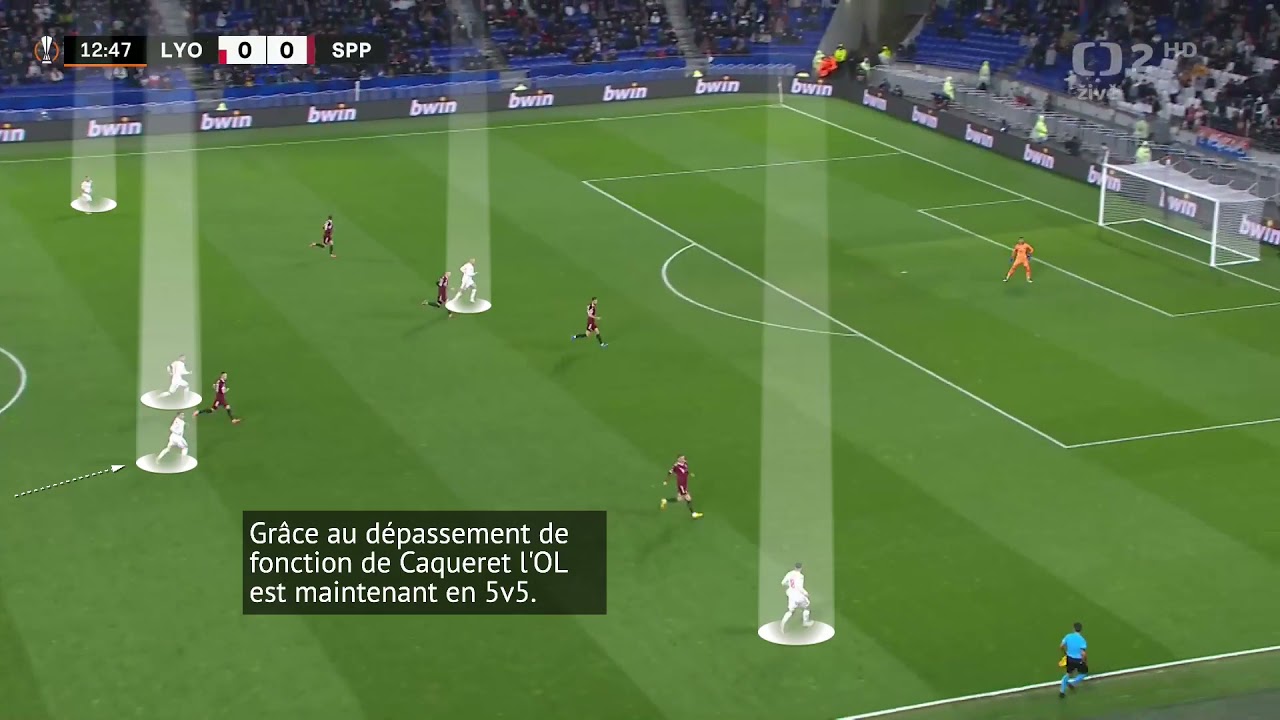 🔴 TACTIQUE : Comment l’OL a réussi à casser le 442 bloc haut du Sparta ?