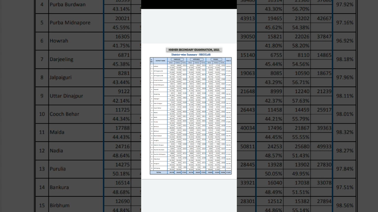 |H.S RESULTS 2021|Marks So Poor |What's NextI|