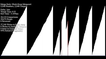 Block-Swap Merge Sort