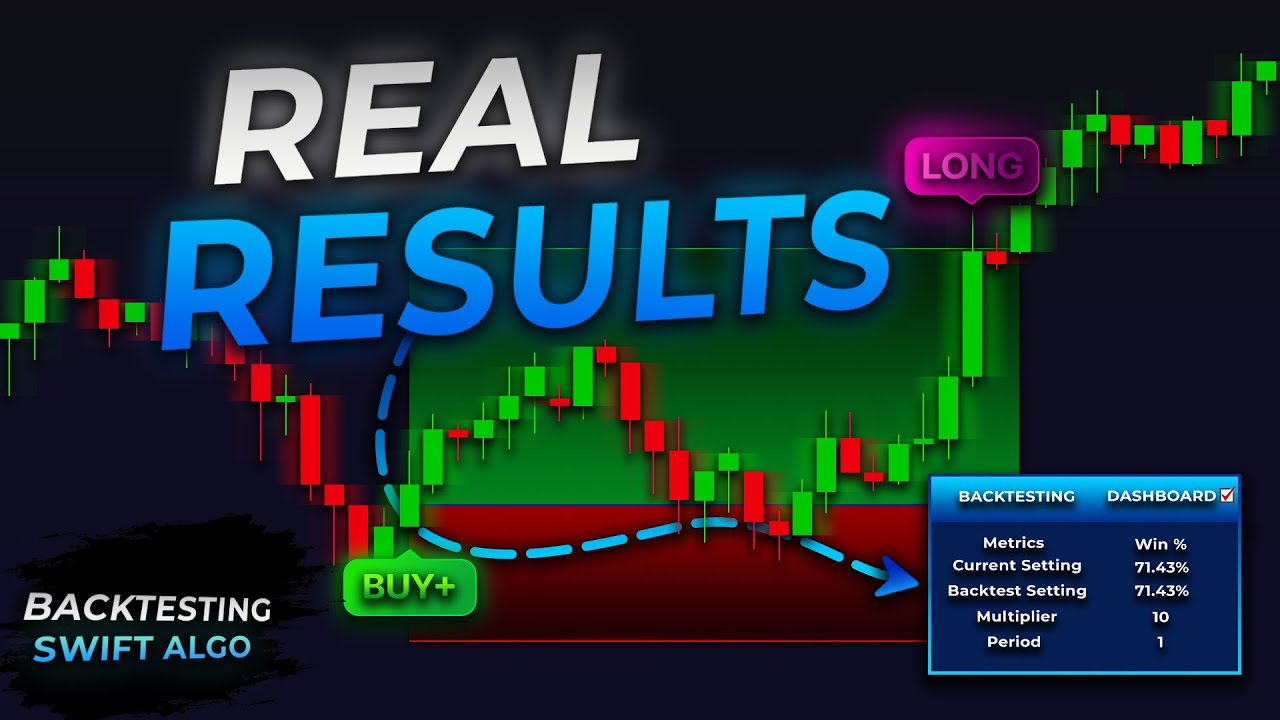 Worlds BEST Trading Indicator! Swift Algo Review + Backtest!🚀