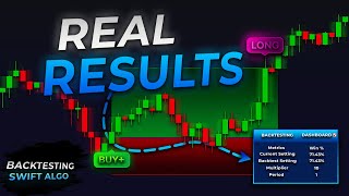 Most Accurate Tradingview Indicator For 2026 Swift Algo Indicator Backtest