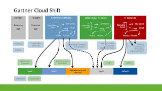 Future-Ready Datacenter, Future-Ready Managed Services