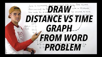 MHF4U (Unit 2, Test 1, Application Section, Question 2) - draw distance vs time graph