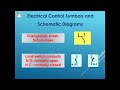 Electrical symbols (UK) -Electrical Control circuit Symbols(UK) --Electrical control symbols part 1