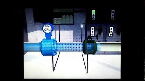 SCADA Functionality : Water Operation