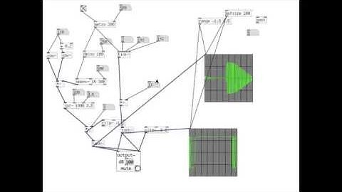 tanh() saturation in Pd