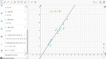 Linear Regression Model using Geogebra and Python