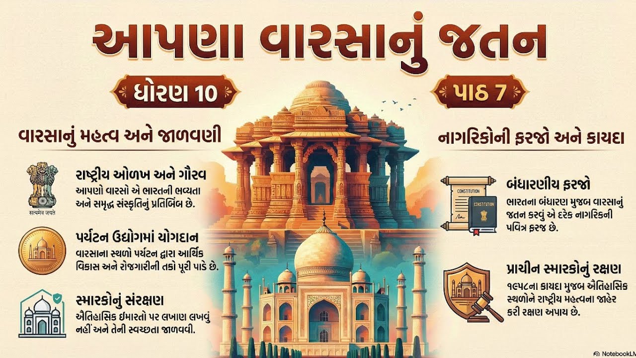 ધોરણ 10 સામાજિક વિજ્ઞાન | પાઠ 7 આપણા વારસાનું જતન | સરળ સમજૂતી | Board Exam 2026