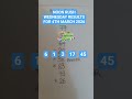Noon Rush Wednesday Results For 4th March 2026 Ghanalotto
