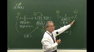 【ビジネス実務法務検定試験®】2019年12月のビジ法3級・2級本試験を分析・解説する！ 【多賀潤講師】