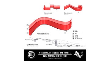 Guardrail with Base Wall Glass and Frame from Curve Parametric Architecture using Grasshopper