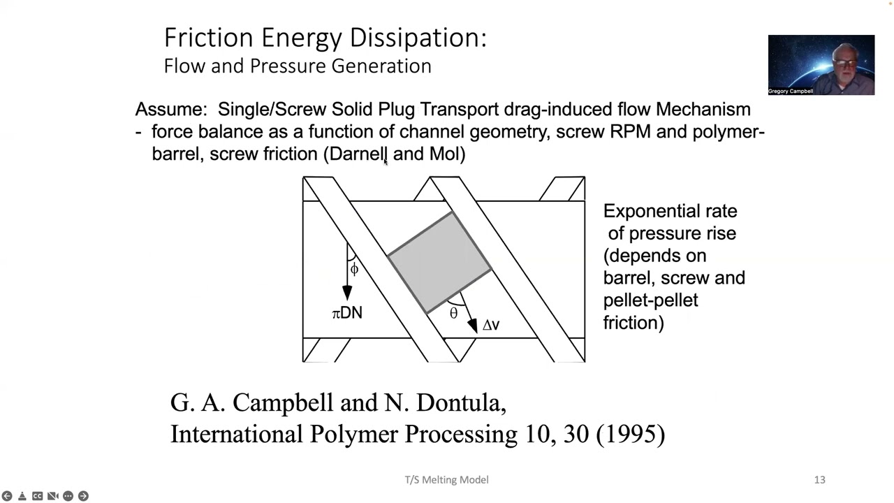 Co-rotating Twin Screw Feed Model