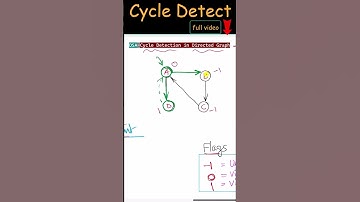 Detect Cycle in Directed Graph using DFS | Data Structure #CycleDetection #DirectedGraph #DFS #DSA